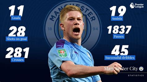 de bruyne stats all time